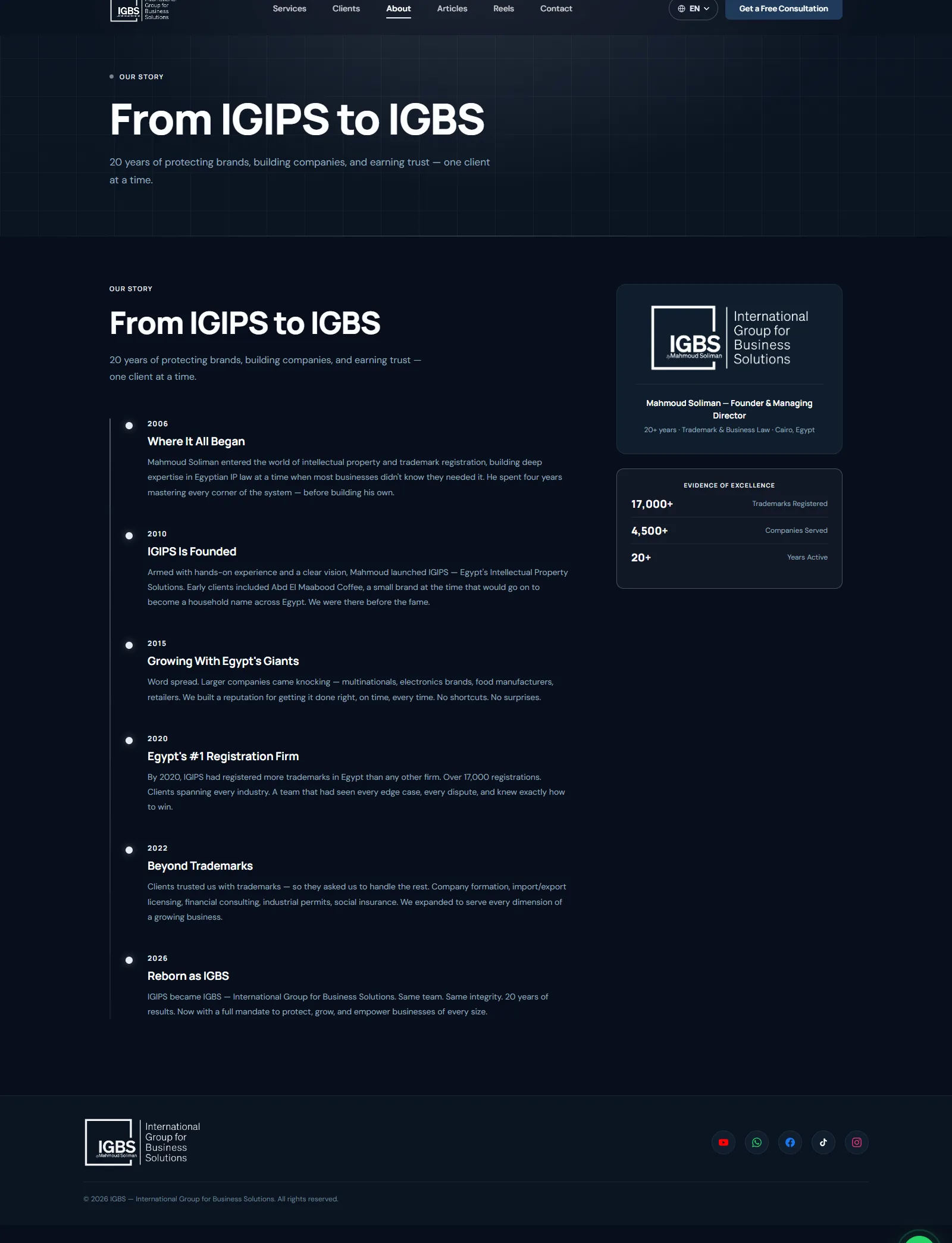 IGBS 'From IGIPS to IGBS' Our Story page showing the firm's timeline from 2006 onward and the founder's card with key stats